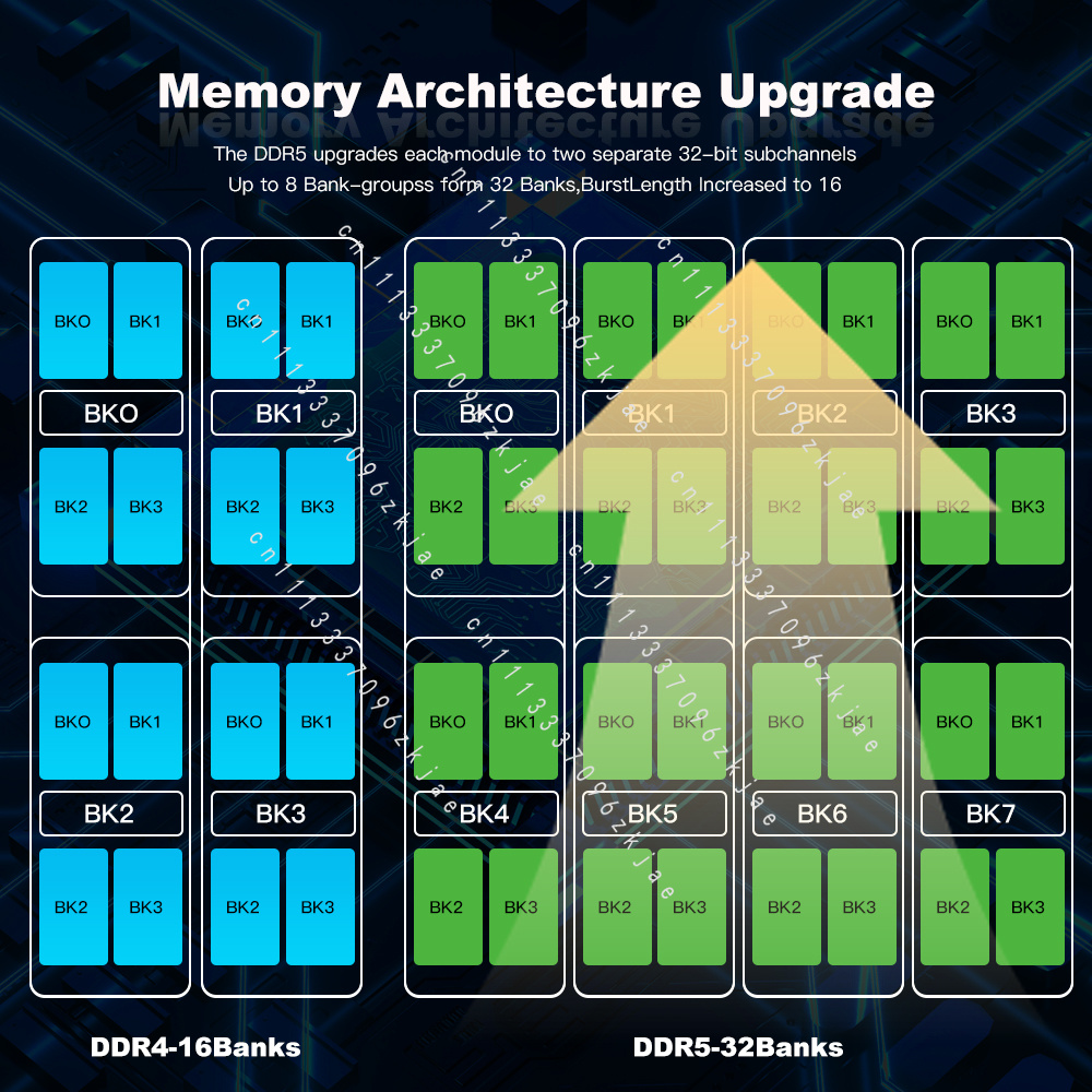 High Quality DDR5 RAM 8GB 16GB - Ddr5 8Gb 评论和价格